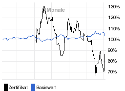 chart fonds