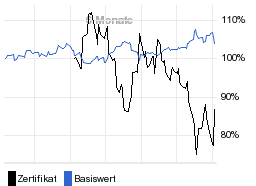 chart fonds