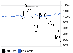 chart fonds