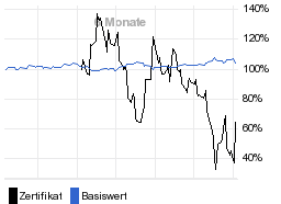 chart fonds