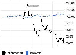 chart fonds