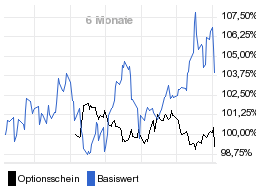 chart fonds