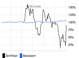 chart fonds