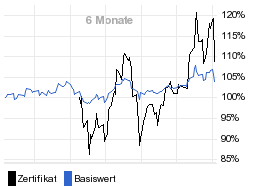 chart fonds