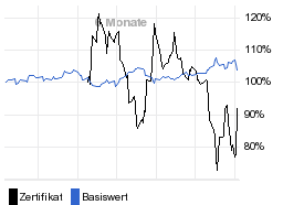 chart fonds