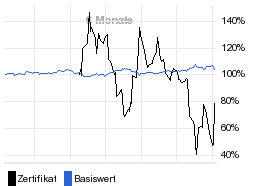 chart fonds