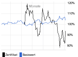 chart fonds