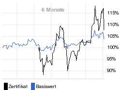 chart fonds