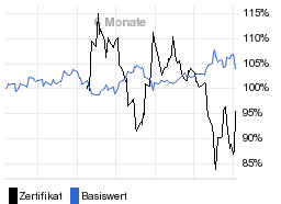 chart fonds