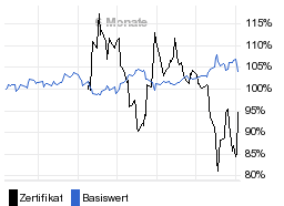 chart fonds