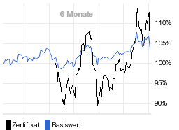 chart fonds