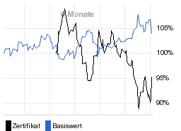 chart fonds