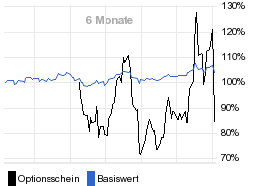 chart fonds