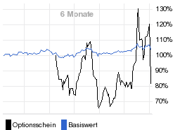 chart fonds