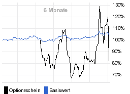 chart fonds