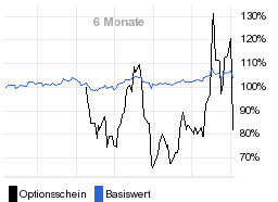 chart fonds