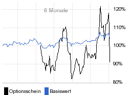 chart fonds