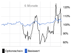 chart fonds