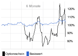 chart fonds