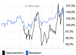 chart fonds