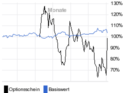 chart fonds