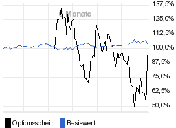 chart fonds