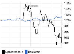 chart fonds