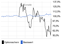 chart fonds