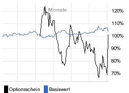 chart fonds