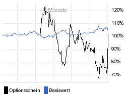 chart fonds