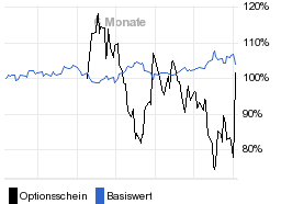 chart fonds