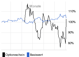 chart fonds