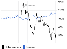 chart fonds