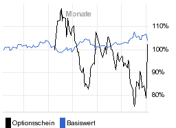 chart fonds