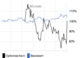 chart fonds