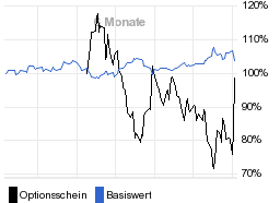 chart fonds