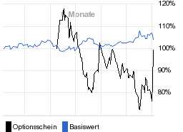 chart fonds