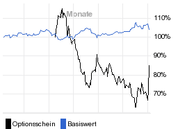 chart fonds