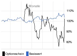 chart fonds