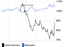 chart fonds