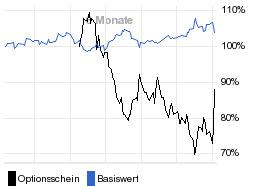 chart fonds