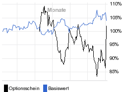 chart fonds