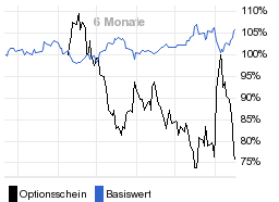 chart fonds