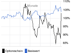 chart fonds