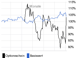 chart fonds