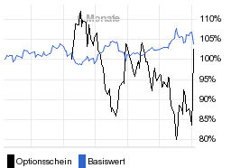 chart fonds