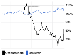 chart fonds