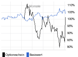 chart fonds