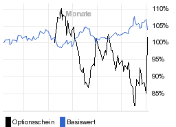 chart fonds