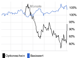 chart fonds